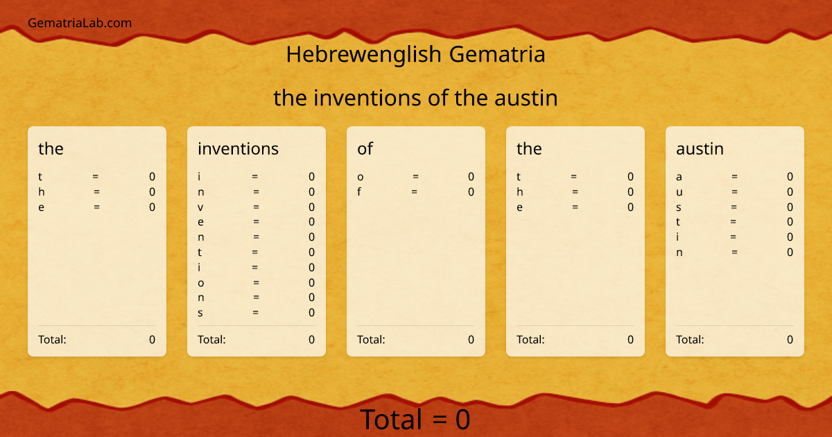 the inventions of the austin in hebrewenglish Gematria